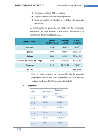 INGENIERIA DEL PRODUCTO                           Mermelada de Quinua               87


                       Frascos de vidrio de 330 gr con tapa.
                       Etiquetas a color con los datos del producto.
                       Cajas de cartón, destinadas al embalaje del producto
                       terminado.

                A continuación se presenta una tabla con las cantidades
                empleadas de cada insumo y sus costos destinados a la
                elaboración de mermelada artesanal.

                                       Precio           Cantidad         Costo
       Materia Prima
                                    Unitario(S/.)        Anual         total(S/.)

           Naranja                       0.56           1811.73        1014.57

            Quinua                       5.00           7246.94        36234.69

            Azúcar                       2.80           9058.67        25364.28

 Frascos de Vidrio de 330 gr             0.50           27450.52       13725.26

           Etiquetas                     0.18           27450.52       4941.09

            TOTAL                                                      81279.89

                 Para la tabla anterior, se ha considerado la demanda
                 proyectada para el año 2012, obteniendo un costo unitario
                 variable por frasco de 330g. un costo de S/. 2.96.

      B.     Ingresos:

                                                Ingresos
                AÑOS             Nº Frascos
                                                (S/.)

                2012             27451          137252.60


                2013             28889          144442.77


                2014             30327          151632.94


                2015             31765          158823.12


                2016             33203          166013.29


                2017             34641          173203.46


 87
 