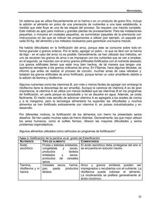 Mermeladas



Un sistema que se utiliza frecuentemente en la harina o en un producto de grano fino, incluye
la adición al alimento en polvo de una premezcla de nutrientes a una tasa establecida, a
medida que éste fluye en una de las etapas del proceso. Se requiere una mezcla completa.
Este método es apto para molinos y grandes plantas de procesamiento. Para las instalaciones
pequeñas, o inclusive en ciudades pequeñas, se suministran paquetes de la premezcla con
instrucciones en las que se indican las proporciones a utilizar (por ejemplo, un paquete por
cada 50 Kg. del alimento) y los métodos necesarios para garantizar una buena mezcla.

Ha habido dificultades en la fortificación del arroz, porque éste se consume sobre todo en
forma granular o granos enteros. Por lo tanto, agregar un polvo - lo que es fácil con la harina
de trigo - en el caso del arroz no es posible. Generalmente, se han utilizado dos métodos, en
uno se recubren los granos de arroz o se impregnan con los nutrientes que se van a emplear,
en el segundo, se mezclan con el arroz granos artificiales fortificados con el nutriente deseado.
Los granos artificiales tienen que estar muy bien hechos, de tal manera que tengan una
apariencia semejante a los granos ordinarios de arroz. En Filipinas, hace algunas décadas, se
informó que antes de realizar el proceso de cocción, muchas amas de casa retiraban y
botaban los granos artificiales de arroz fortificado, porque tenían un color amarillento debido a
la adición de tiamina y riboflavina.

Algunos nutrientes como las vitaminas B, son más o menos fáciles de agregar (sin embargo la
riboflavina tiene la desventaja de ser amarilla). Aunque la carencia de vitamina A es de gran
importancia, la vitamina A se utiliza con menos facilidad que las vitaminas B en los programas
de fortificación, en parte porque es liposoluble y no se disuelve en agua. Además, se oxida
fácilmente. El medio más sencillo de adicionar vitamina A es agregarla a los aceites de cocina
y a la margarina, pero la tecnología alimentaria ha superado las dificultades y muchos
alimentos se han fortificado exitosamente con vitamina A, en países industrializados y en
desarrollo.

Por diferentes motivos, la fortificación de los alimentos con hierro ha presentado serios
desafíos. Se han usado muchas sales de hierro distintas. Generalmente, las que mejor utilizan
los seres humanos, como el sulfato ferroso, ofrecen las mayores dificultades y serios
problemas organolépticos.

Algunos alimentos utilizados como vehículos en programas de fortificación*

Tabla 3. Gelificación de la pectina vs el grado de Esterificación
NUTRIENTE          T IPO DE ALIMENTO               COMENTARIOS
Ácido              Frutas y bebidas enlatadas,     El ácido ascórbico debe protegerse del aire si
ascórbico          congeladas       y     secas,   se encuentra en solución neutra.
                   productos             lácteos
                   enlatados       y      secos,
                   productos de cereales
                   secos
Tiamina,           Cereales secos, harina,         Arroz y granos similares pueden ser
riboflavina y ni   pan,     pasta,    productos    impregnados o recubiertos con el nutriente. La
hacina             lácteos                         riboflavina puede colorear el alimento.
                                                   La nicotinamida se prefiere generalmente al
                                                   ácido nicotínico




                                                                                              35
 