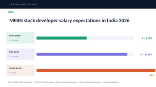 MERN Stack Developer Roadmap 2026 — Complete Guide to MongoDB, Express ...