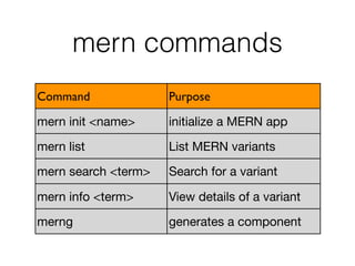 mern commands
Command Purpose
mern init <name> initialize a MERN app
mern list List MERN variants
mern search <term> Search for a variant
mern info <term> View details of a variant
merng generates a component
 
