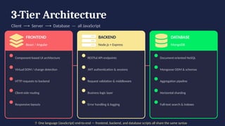 MERN & MEAN Stack: The Complete Full Stack JavaScript Guide for 2026 | PPTX