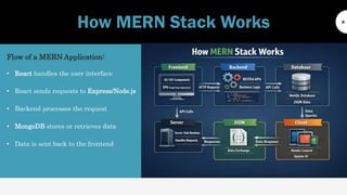 Mern Stack Course: Learn MongoDB, Express, React, Node.js Online | PDF