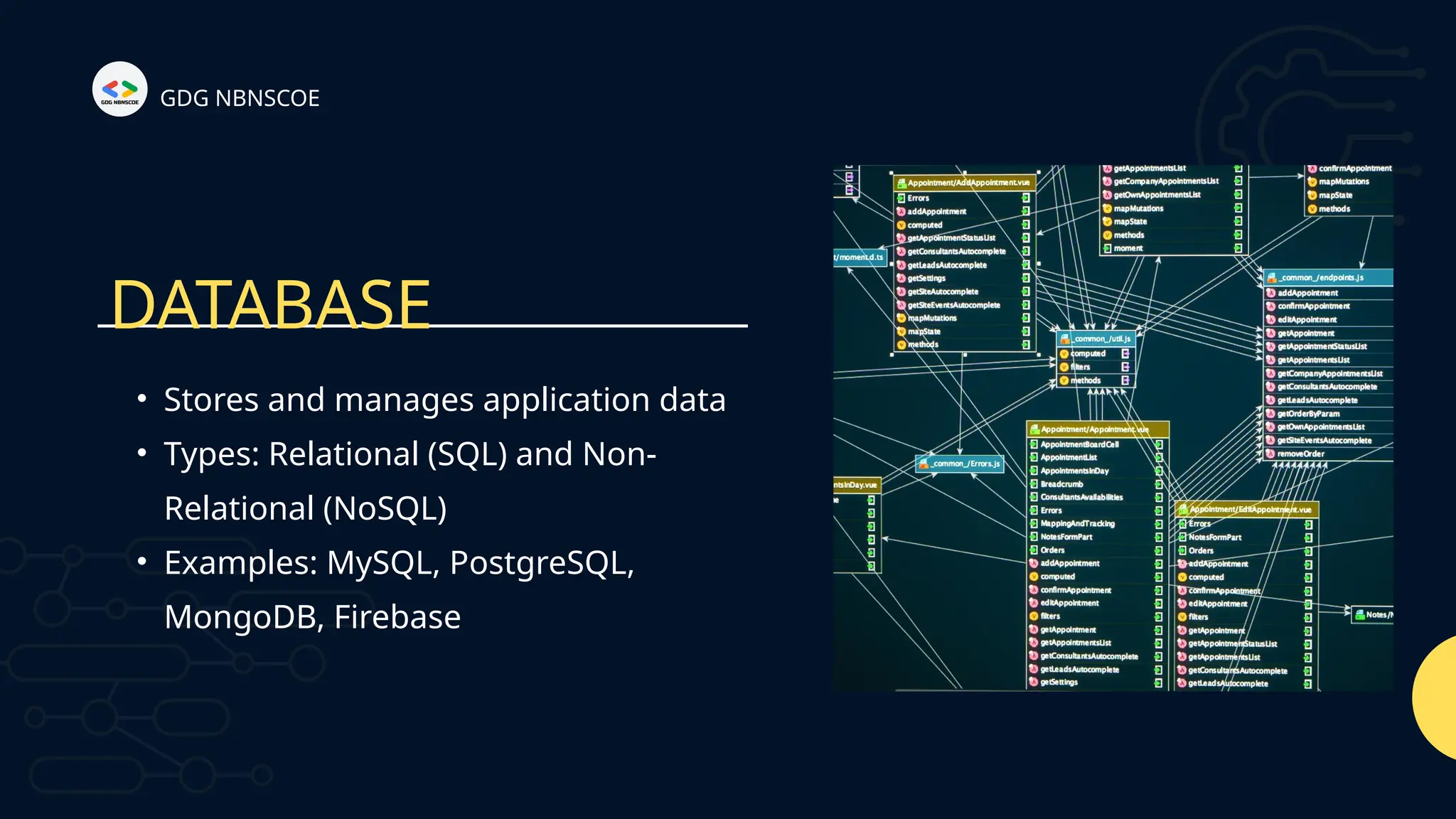 GDG NBNSCOE
DATABASE
• Stores and manages application data
• Types: Relational (SQL) and Non-
Relational (NoSQL)
• Examples: MySQL, PostgreSQL,
MongoDB, Firebase
 
