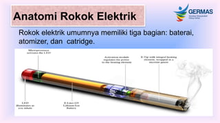 MEROKOK sangat berbahaya bagi tubuh dan kesehatan manusia | PPTX