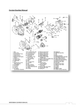 MEROMBAK GEARBOX MANUAL
3
CeraianGearbox Manual
 