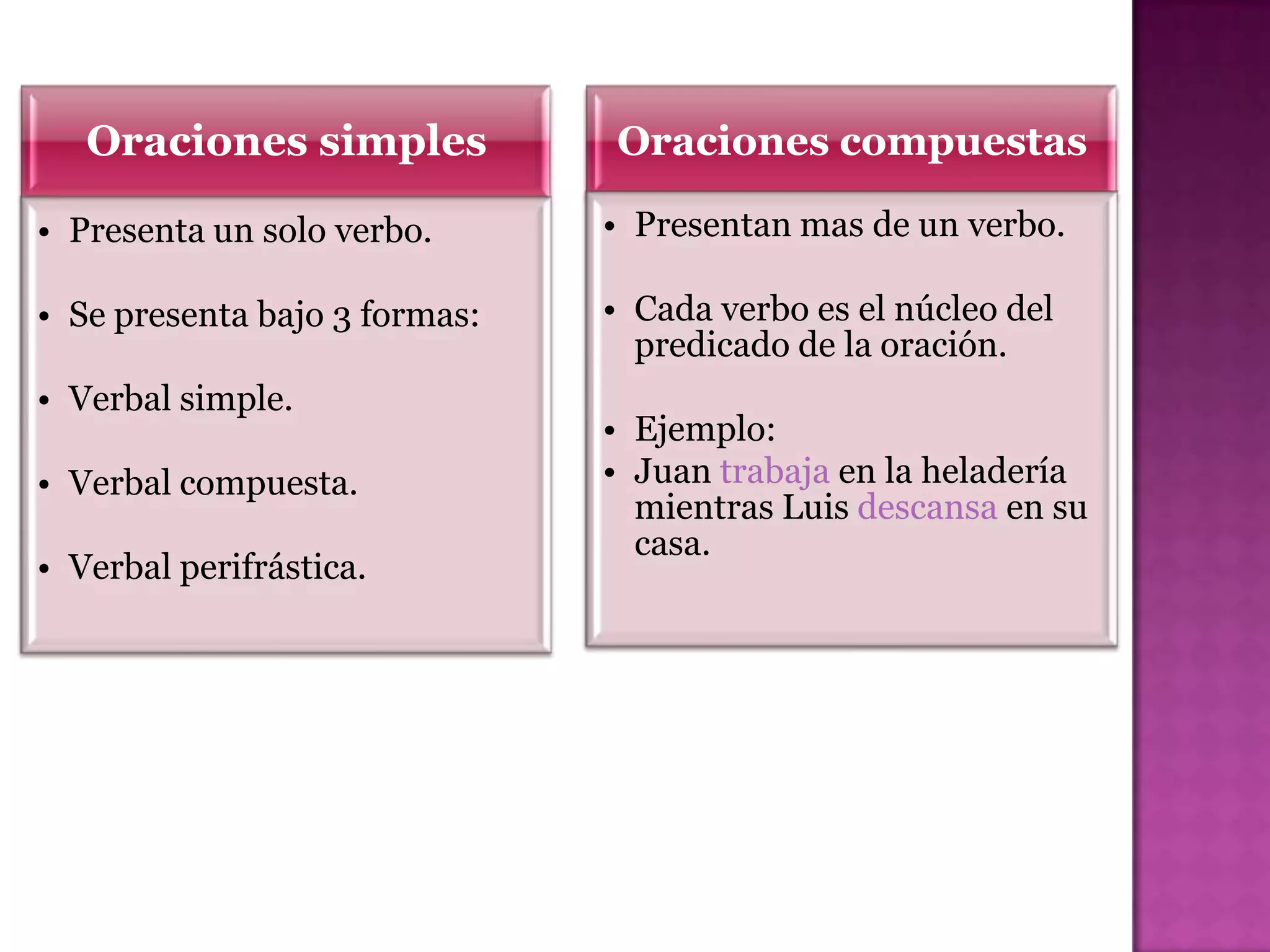 Oraciones Simples Compuestas Y Complejas Tipos De Ora Vrogueco