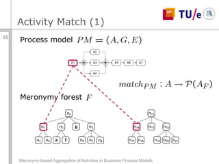 Meronymy-based Aggregation of Activities in Business Process Models | PPT