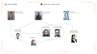 L´EQUIP DE L´HÈLIX 
FOTÒGRAF 
CONSULTOR DE COMUNICACIONS 
PRODUCTOR AUDIOVISUAL 
DISENYADORA 
PROGRAMADOR 
Lourdes Meroño 
Directora de Mitjans 
Victor Martinez 
Director Creatiu 
Laia Mena 
Directora de Comptes 
BARCELONA –OFICINA CENTRAL 
+  