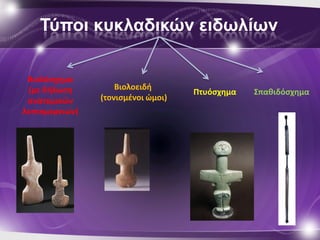 Τύποι κσκλαδικών ειδωλίων

 Βιολόςχθμα
 (με διλωςθ         Βιολοειδι
                                    Πτυόςχθμα   ΢πακιδόςχθμα
 ανατομικών     (τονιςμζνοι ώμοι)
λεπτομερειών)
 