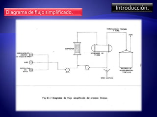 Introducción.
Diagrama de flujo simplificado.
 