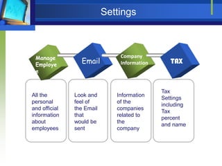 Settings



 Manage                        Company
 Employe
                 Email         Information      TAX
 e


                                             Tax
All the        Look and       Information
                                             Settings
personal       feel of        of the
                                             including
and official   the Email      companies
                                             Tax
information    that           related to
                                             percent
about          would be       the
                                             and name
employees      sent           company
 