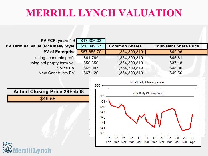 Merrill Lynch\'s Valuation