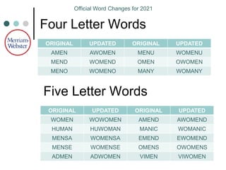 Merriam webster dictionary 2021 word changes
