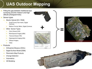 UAS Outdoor Mapping


Filling the gap between traditional topo
surveying and the medium and high
altitude photogrammetry



Sensor types


Electro Optical (EO / RGB)






Small Format, Non-metric, Digital
Cameras
Medium Format, Metric, Digital Cameras

Other Sensor Types



Multi-Spectral Imagery (MSI)



Thermal Infrared (TIR)



Hyperspectral Imaging (HSI)



Oblique Imagery





Color Infrared (CIR)

Video

Products


Orthophoto Mosaics (Ortho)



Digital Surface Model (DSM)



Planimetric Map Products



Change Detection



Volumetrics



3D Modeling

PREXXXX 19
Copyright © 2010 Merrick & Company All rights reserved.

 