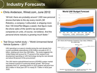 Industry Forecasts


Chris Anderson, Wired.com, June 2012:
“All told, there are probably around 1,000 new personal
drones that take to the sky every month (3D
Robotics, a company I cofounded, is shipping more
than 100 ArduPilot Megas a week); that figure rivals
the drone sales of the world’s top aerospace
companies (in units, of course, not dollars). And the
personal drone industry is growing much faster.”



Teal Group market study – “World Unmanned Aerial
Vehicle Systems – 2011”
UAV spending is on pace to double during the next decade from
current worldwide expenditures of $5.9 billion annually to $11.3
billion, totaling just more than $94 billion. The study suggests the
United States will account for 77 percent of the research and
development spending on UAV technology during the next decade
and about 69 percent of the procurement.

PREXXXX

The UAV electro-optical/infrared sensors (EO/IRS) system market
has entered a period of continuing steady growth. Teal Group
estimates that U.S. spending alone on such systems will grow from
$813 million in fiscal year 2011 to nearly $1.7 billion in fiscal year
2020.
22

Copyright © 2010 Merrick & Company All rights reserved.

 