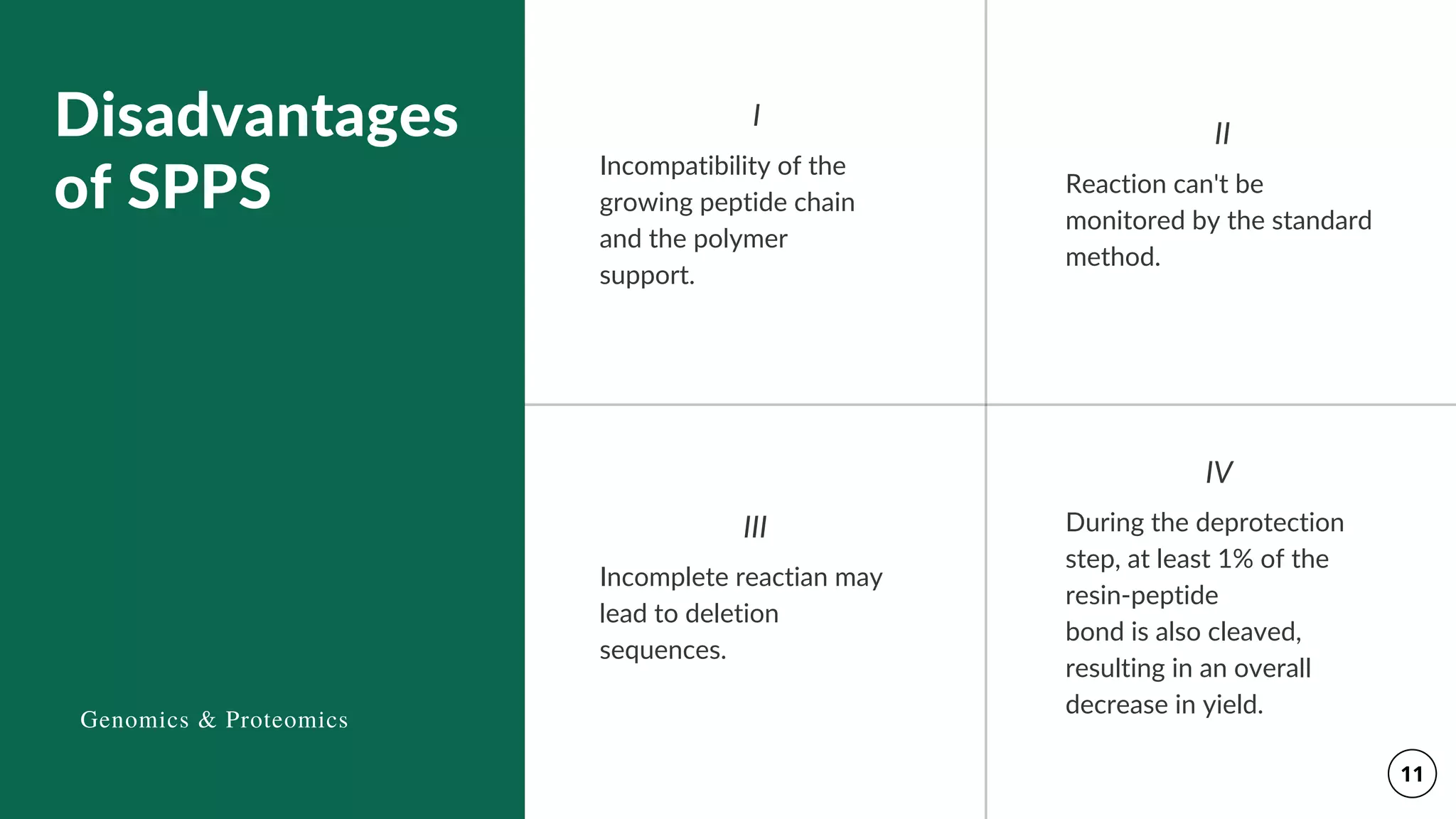 Disadvantages
of SPPS
I
Incompatibility of the
growing peptide chain
and the polymer
support.
II
Reaction can't be
monitored by the standard
method.
III
Incomplete reactian may
lead to deletion
sequences.
IV
During the deprotection
step, at least 1% of the
resin-peptide
bond is also cleaved,
resulting in an overall
decrease in yield.
Genomics & Proteomics
11
 