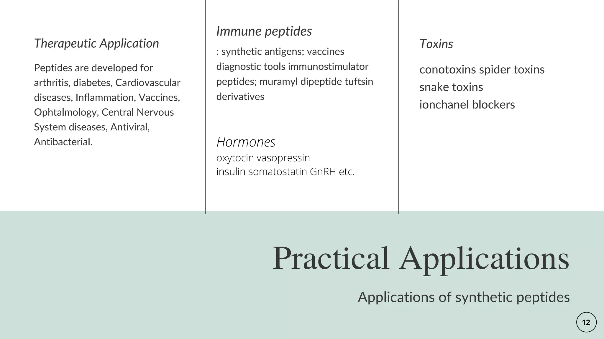 Practical Applications
Applications of synthetic peptides
Peptides are developed for
arthritis, diabetes, Cardiovascular
diseases, Inflammation, Vaccines,
Ophtalmology, Central Nervous
System diseases, Antiviral,
Antibacterial.
Therapeutic Application
: synthetic antigens; vaccines
diagnostic tools immunostimulator
peptides; muramyl dipeptide tuftsin
derivatives
Immune peptides
conotoxins spider toxins
snake toxins
ionchanel blockers
Toxins
12
Hormones
oxytocin vasopressin
insulin somatostatin GnRH etc.
 