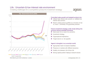 Life : Uncertain & low interest rate environment
Creating challenges for a competitive product & investment strategy
10y- Government bond yields
In %
12

Controlled sales growth and adapted product mix
 Inflated high interest rate scenario vs. deflated low
interest rate scenario

10

 Need to adapt product portfolio as a function of risk
vs. return : unit-linked, 0%-guarantee products

8

Future investment strategy under study taking into
account various possible scenarios
 Ideal asset mix or asset mix scenarios

6

 Investment strategy
 Organisational implications

4

 Target returns vs. risk appetite
2

Ageas’s strenghts in an uncertain world
 Appropriate match of assets & liabilities
0

1/
07
/0
1/ 4
01
/0
1/ 5
07
/0
1/ 5
01
/0
1/ 6
07
/0
1/ 6
01
/0
1/ 7
07
/0
1/ 7
01
/0
1/ 8
07
/0
1/ 8
01
/0
1/ 9
07
/0
1/ 9
01
/1
1/ 0
07
/1
0

 Presence in markets with different dynamics
 Healthy mix between Life & Non-Life
 Strong capital position helping to absorb shocks
Portugal

Greece

Belgium

Germany

France

Source : Company Data

BOA Merrill Lynch CEO Conference - London

29 September 2010 | 10
10/03/2010 I page 10

 