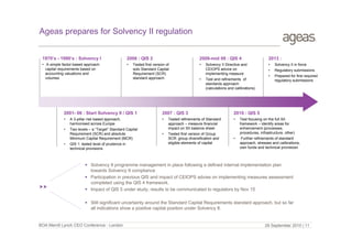 Ageas prepares for Solvency II regulation
1970’s - 1990’s : Solvency I

2006 : QIS 2

2008-mid 09 : QIS 4

2013 :

• A simple factor-based approach
capital requirements based on
accounting valuations and
volumes

•

•

•
•
•

Tested first version of
solo Standard Capital
Requirement (SCR)
standard approach

•

Solvency II Directive and
CEIOPS advice on
implementing measure
Test and refinements of
standards approach
(calculations and calibrations)

2001- 06 : Start Solvency II / QIS 1

2007 : QIS 3

2010 : QIS 5

•

•

•

•

•



Solvency II in force
Regulatory submissions
Prepared for first required
regulatory submissions

A 3-pillar risk based approach,
harmonised across Europe
Two levels – a “Target” Standard Capital
Requirement (SCR) and absolute
Minimum Capital Requirement (MCR)
QIS 1: tested level of prudence in
technical provisions

•

Tested refinements of Standard
approach – measure financial
impact on SII balance sheet
Tested first version of Group
SCR: group diversification and
eligible elements of capital

•

Test focusing on the full SII
framework – identify areas for
enhancement (processes,
procedures, infrastructure, other)
Further refinements of standard
approach, stresses and calibrations,
own funds and technical provisiosn

 Solvency II programme management in place following a defined internal implementation plan
towards Solvency II compliance
 Participation in previous QIS and impact of CEIOPS advise on implementing measures assessment
completed using the QIS 4 framework.
 Impact of QIS 5 under study, results to be communicated to regulators by Nov 15
 Still significant uncertainty around the Standard Capital Requirements standard approach, but so far
all indications show a positive capital position under Solvency II.

BOA Merrill Lynch CEO Conference - London

29 September 2010 | 11

 