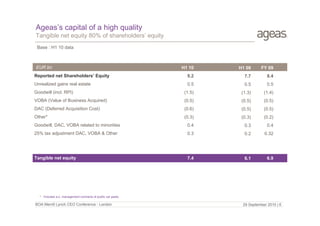 Ageas’s capital of a high quality
Tangible net equity 80% of shareholders’ equity
Base : H1 10 data

EUR bn

H1 10

H1 09

FY 09

Reported net Shareholders’ Equity

9.2

7.7

8.4

Unrealized gains real estate

0.5

0.5

0.5

Goodwill (incl. RPI)

(1.5)

(1.3)

(1.4)

VOBA (Value of Business Acquired)

(0.5)

(0.5)

(0.5)

DAC (Deferred Acquisition Cost)

(0.6)

(0.5)

(0.5)

Other*

(0.3)

(0.3)

(0.2)

Goodwill, DAC, VOBA related to minorities

0.4

0.3

0.4

25% tax adjustment DAC, VOBA & Other

0.3

0.2

0.32

Tangible net equity

7.4

6.1

6.9

* Includes a.o. management contracts of public car parks

BOA Merrill Lynch CEO Conference - London

29 September 2010 | 6
10/03/2010 I page 6

 
