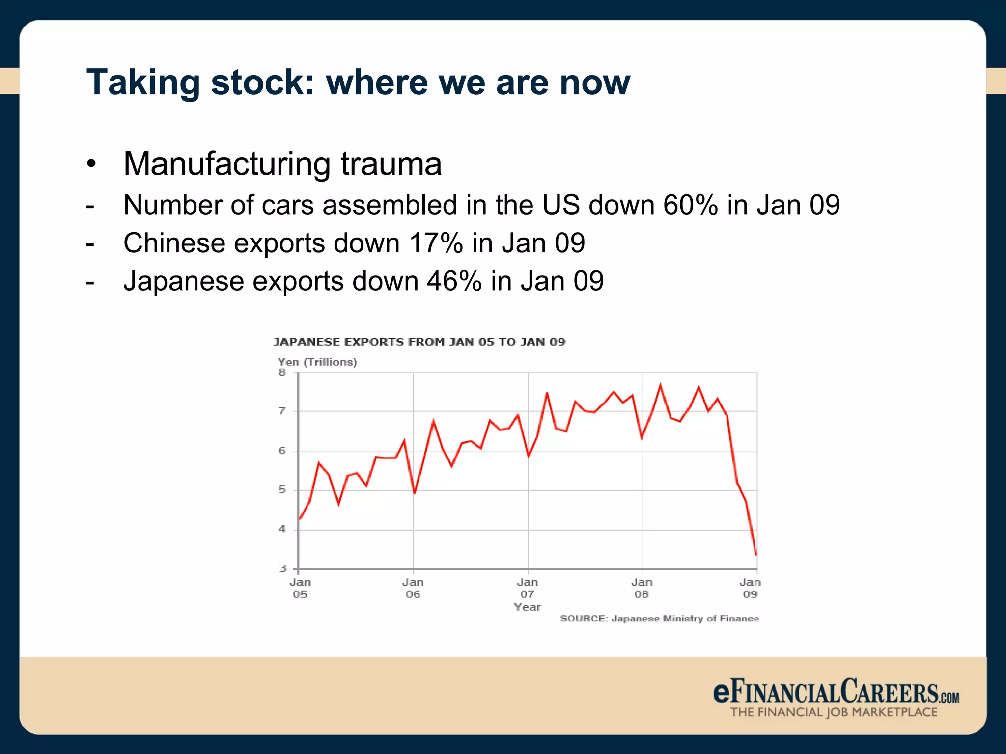 Taking stock: where we are now Manufacturing trauma Number of cars assembled in the US down 60% in Jan 09 Chinese exports down 17% in Jan 09 Japanese exports down 46% in Jan 09 