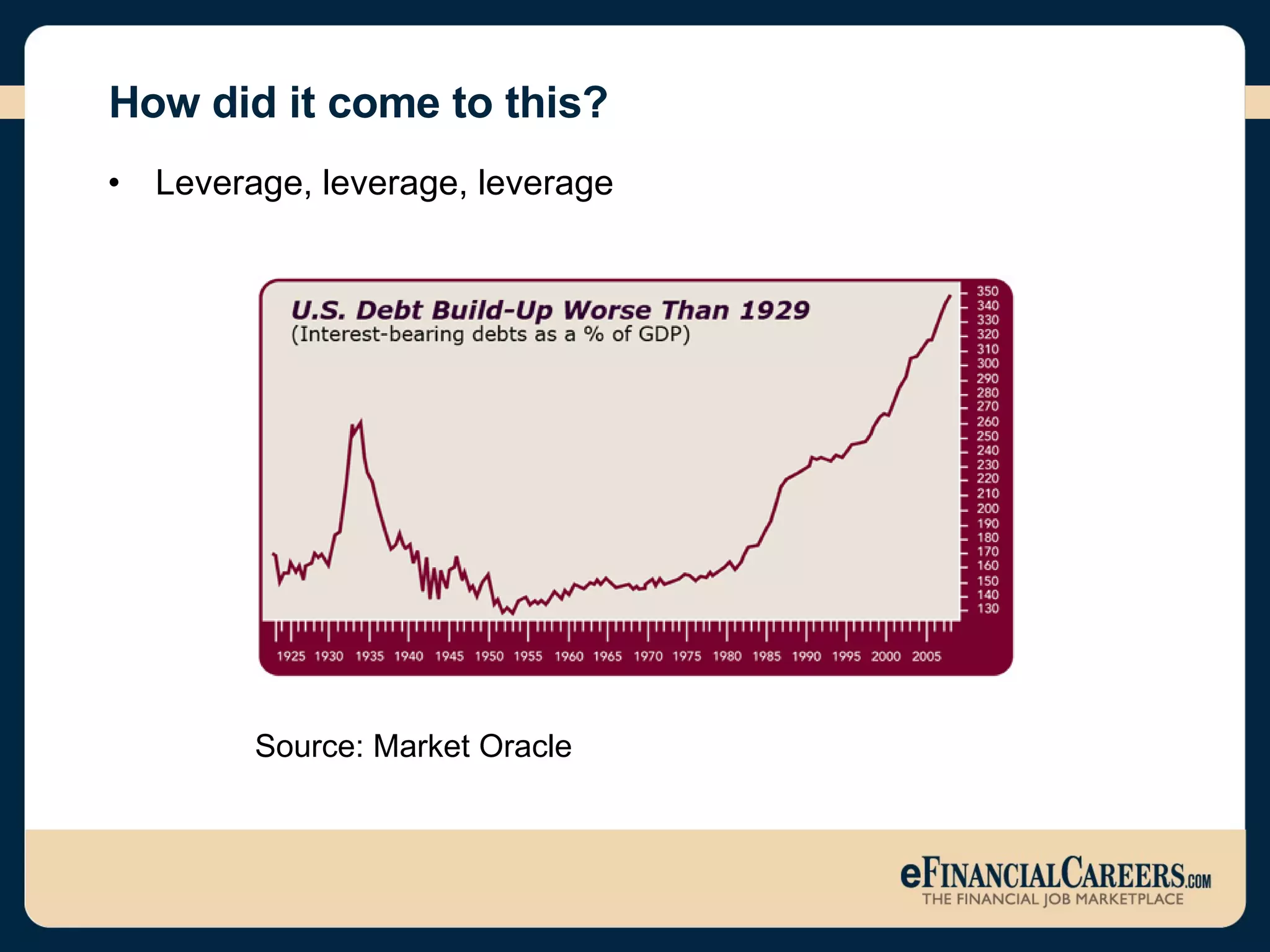 How did it come to this? Leverage, leverage, leverage Source: Market Oracle 