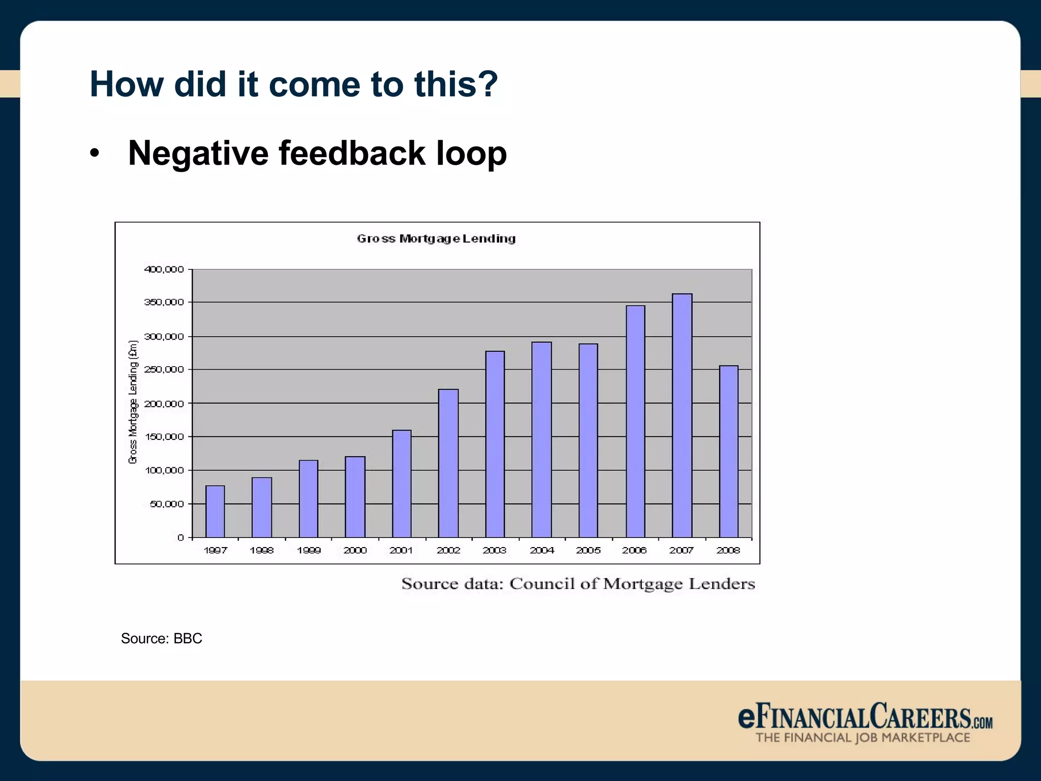 How did it come to this? Negative feedback loop Source: BBC   