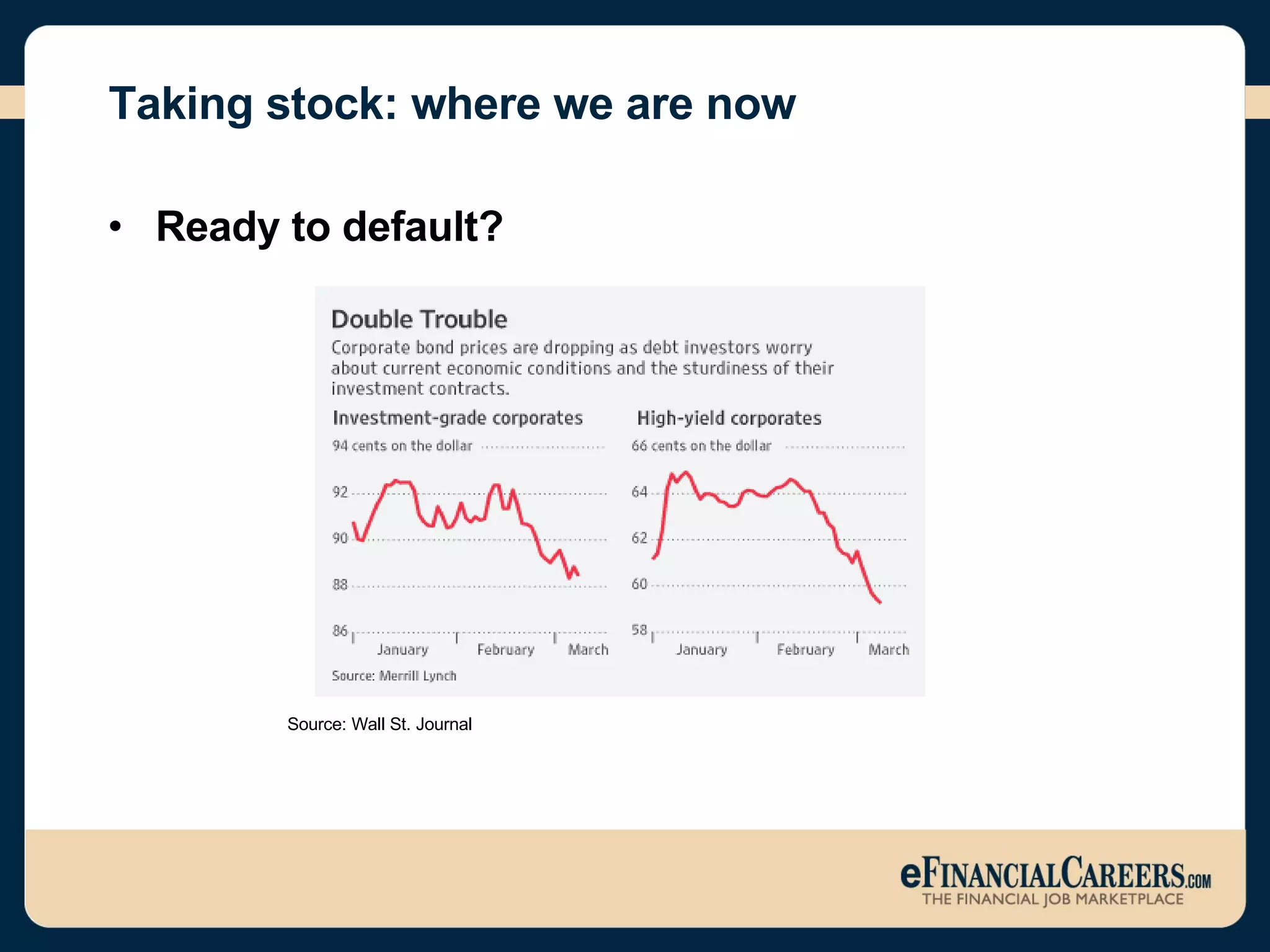 Taking stock: where we are now Ready to default? Source: Wall St. Journal 