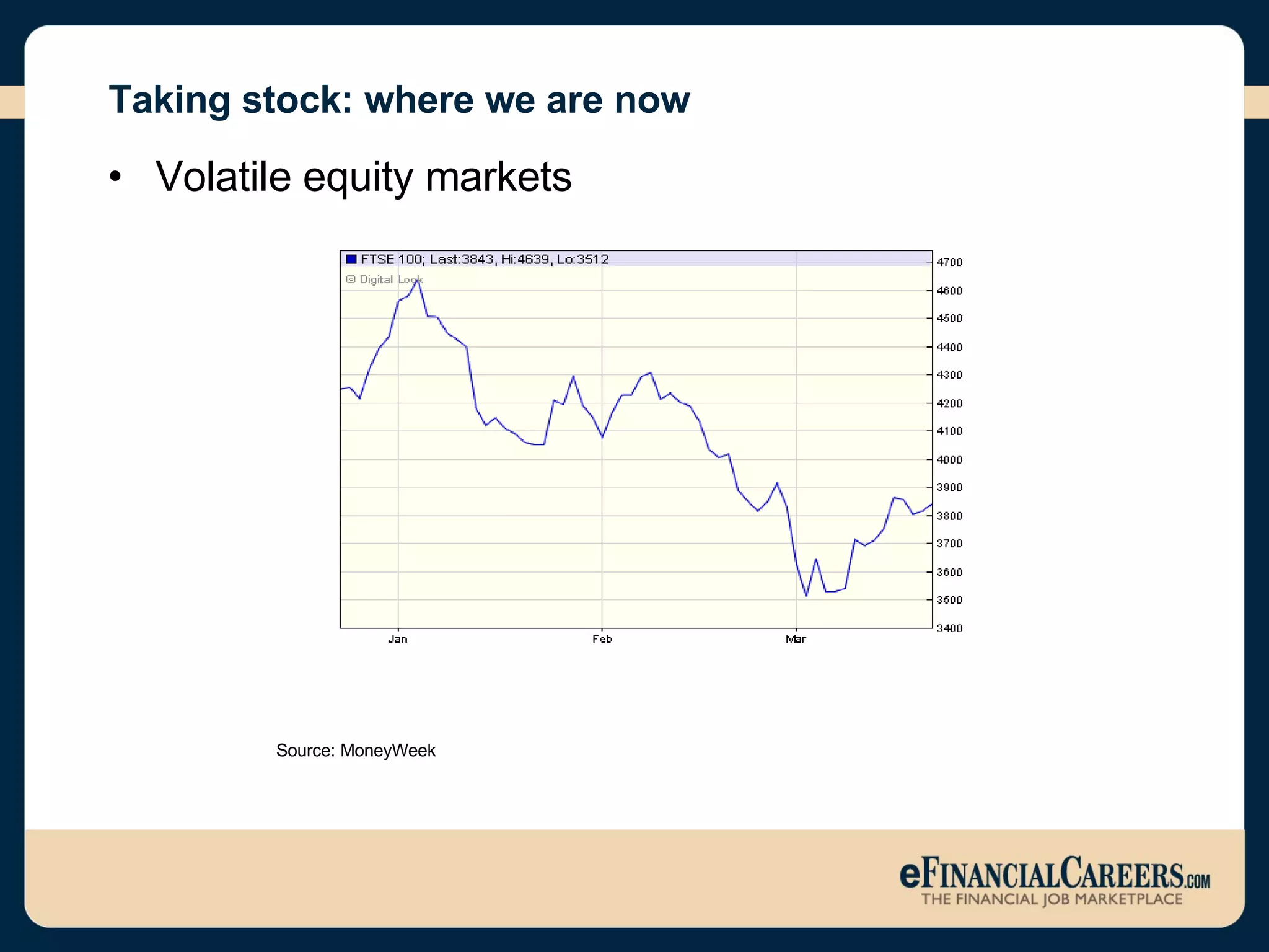 Taking stock: where we are now Volatile equity markets Source: MoneyWeek 