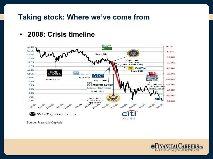 Merrill Lynch Demystifying The Market