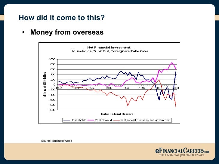 Merrill Lynch Demystifying The Market