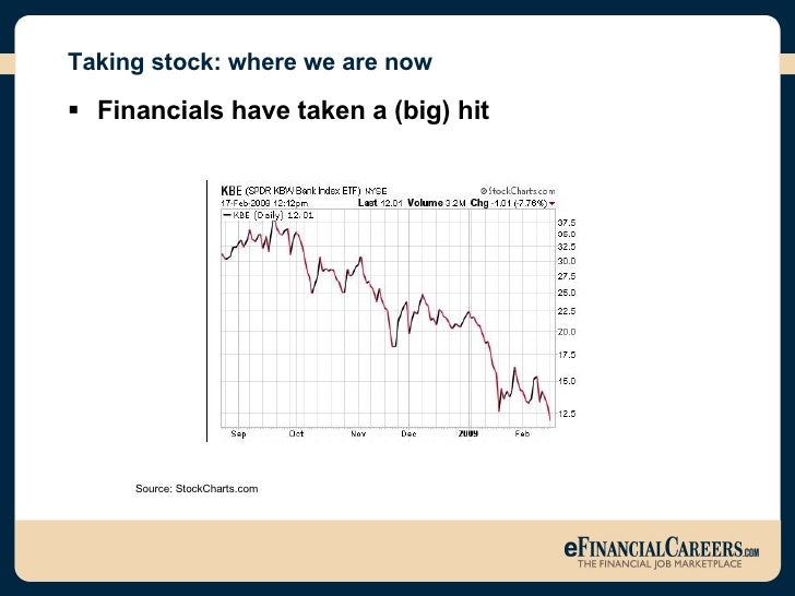 Merrill Lynch Demystifying The Market