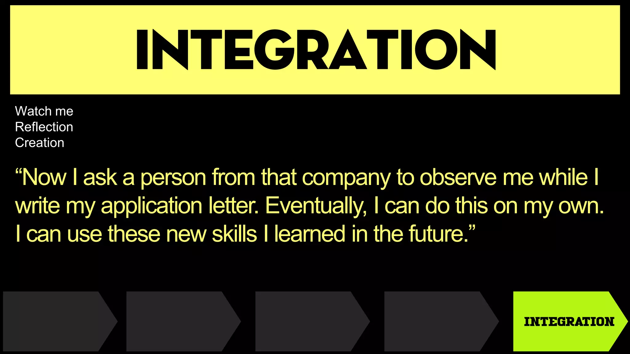 integration
INTEGRATION
Watch me
Reflection
Creation
“Now I ask a person from that company to observe me while I
write my application letter. Eventually, I can do this on my own.
I can use these new skills I learned in the future.”
 