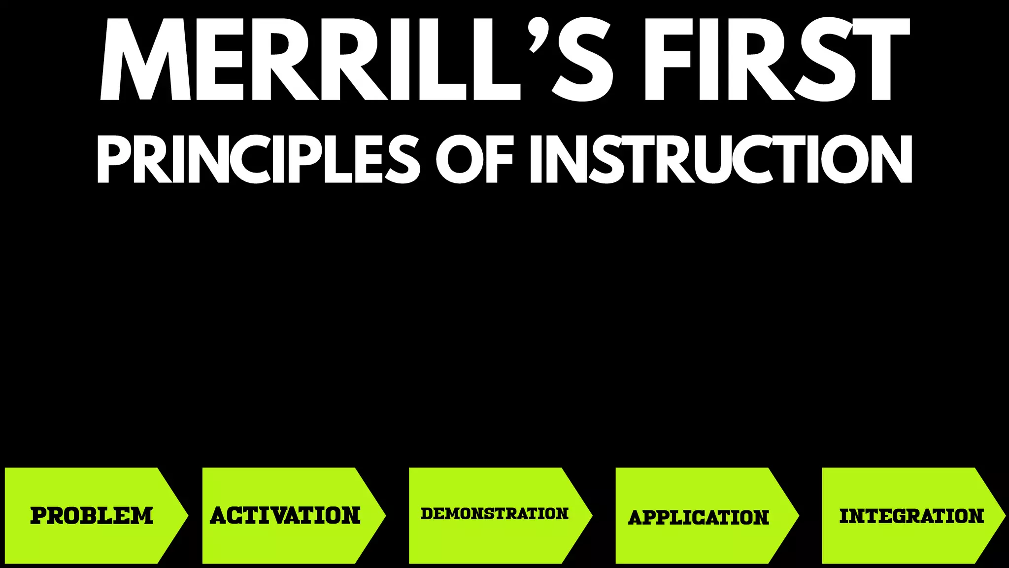 PROBLEM ACTIVATION DEMONSTRATION APPLICATION INTEGRATION
 