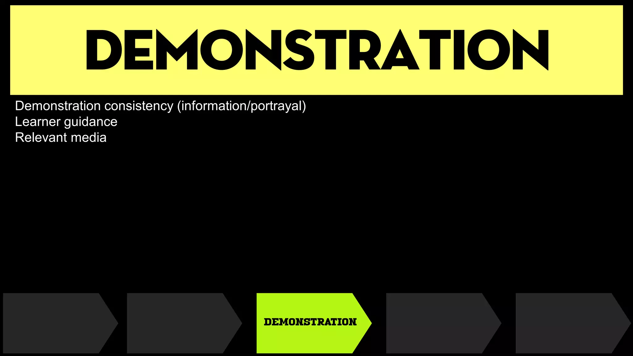 demonstration
DEMONSTRATION
Demonstration consistency (information/portrayal)
Learner guidance
Relevant media
 