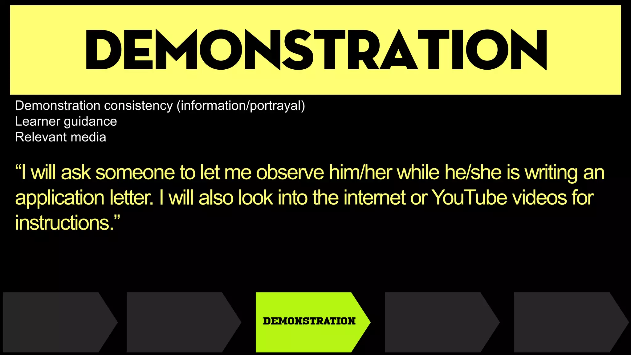 demonstration
DEMONSTRATION
Demonstration consistency (information/portrayal)
Learner guidance
Relevant media
“I will ask someone to let me observe him/her while he/she is writing an
application letter. I will also look into the internet or YouTube videos for
instructions.”
 