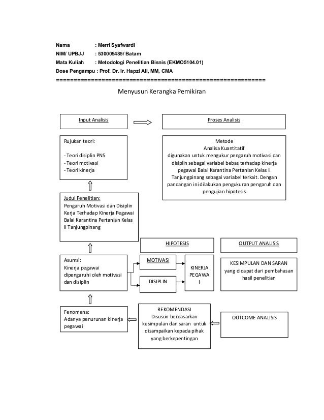 Merri Syafwardi Hapzi Ali Menyusun Kerangka Berfikir Ut Batam 2018