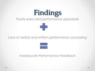 FindingsFindings
Poorly executed performance appraisals
Lack of verbal and written performance counseling
Inadequate Performance Feedback
 