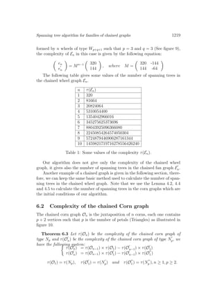 Spanning tree algorithm for families of chained graphs 1219
formed by n wheels of type Wp+q+1 such that p = 3 and q = 3 (See ﬁgure 9),
the complexity of En in this case is given by the following equation:
en
en
= Mn−1 320
144
, where M =
320 -144
144 -64
The following table gives some values of the number of spanning trees in
the chained wheel graph En.
n τ(En)
1 320
2 81664
3 20824064
4 5310054400
5 1354042966016
6 345275625373696
7 88043925096366080
8 22450854264574050304
9 5724879446906287161344
10 1459821719716278556426240
Table 1: Some values of the complexity τ(En).
Our algorithm does not give only the complexity of the chained wheel
graph, it gives also the number of spanning trees in the chained fan graph En.
Another example of a chained graph is given in the following section, there-
fore, we can keep the same basic method used to calculate the number of span-
ning trees in the chained wheel graph. Note that we use the Lemma 4.2, 4.4
and 4.5 to calculate the number of spanning trees in the corn graphs which are
the initial conditions of our algorithm.
6.2 Complexity of the chained Corn graph
The chained corn graph On is the juxtaposition of n corns, each one contains
p + 2 vertices such that p is the number of petals (Triangles) as illustrated in
ﬁgure 10.
Theorem 6.3 Let τ(On) be the complexity of the chained corn graph of
type Np and τ(On) be the complexity of the chained corn graph of type Np, we
have the following system:
τ(On) = τ(On−1) × τ(O1) − τ(On−1) × τ(O1)
τ(On) = τ(On−1) × τ(O1) − τ(On−1) × τ(O1 )
τ(O1) = τ(Np), τ(O1) = τ(Np) and τ(O1 ) = τ(Np ), n ≥ 1, p ≥ 2.
 