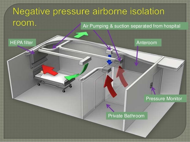 Image result for Negative Pressure Isolation Ward design