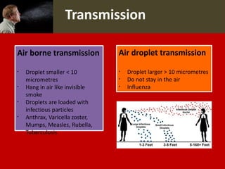 Transmission
Air borne transmission
§
Droplet smaller < 10
micrometres
§
Hang in air like invisible
smoke
§
Droplets are loaded with
infectious particles
§
Anthrax, Varicella zoster,
Mumps, Measles, Rubella,
Tuberculosis
Air droplet transmission
§
Droplet larger > 10 micrometres
§
Do not stay in the air
§
Influenza
 