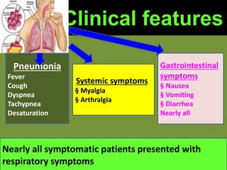 Clinical features
•Nearly all symptomatic patients presented with
respiratory symptoms
Pneumonia
Fever
Cough
Dyspnea
Tachypnea
Desaturation
Systemic symptoms
§ Myalgia
§ Arthralgia
Gastrointestinal
symptoms
§ Nausea
§ Vomiting
§ Diarrhea
Nearly all
Nearly all symptomatic patients presented with
respiratory symptoms
 