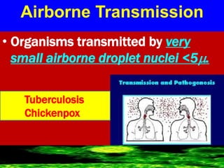 Airborne Transmission
• Organisms transmitted by very
small airborne droplet nuclei <5.
Tuberculosis
Chickenpox
 