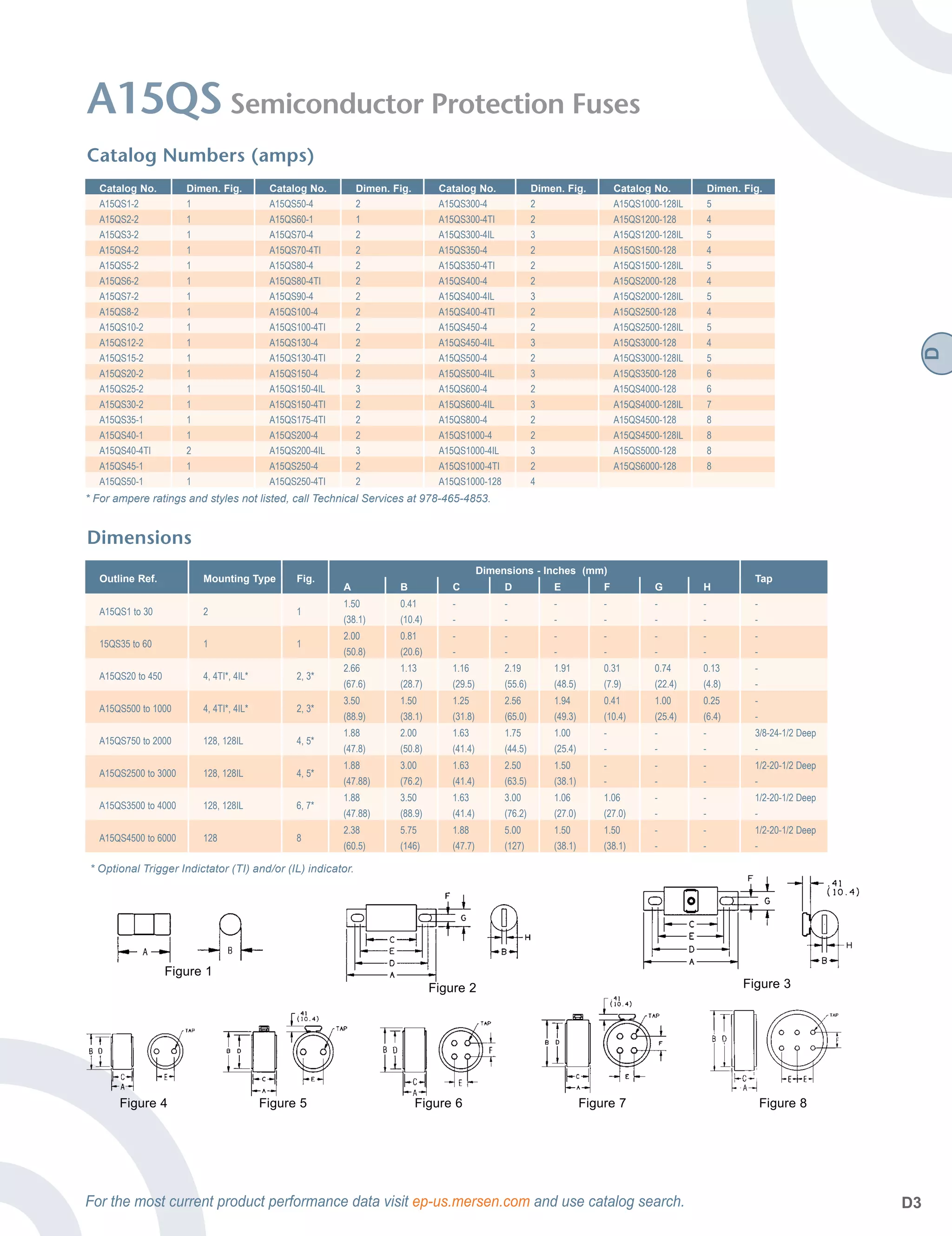 mersen-semiconductor-fuses-oman-stockist-pdf