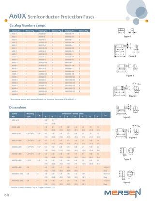 Mersen semiconductor fuses-oman-stockist | PDF