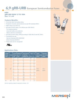Mersen semiconductor fuses-oman-stockist | PDF