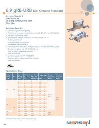 Mersen semiconductor fuses-oman-stockist | PDF