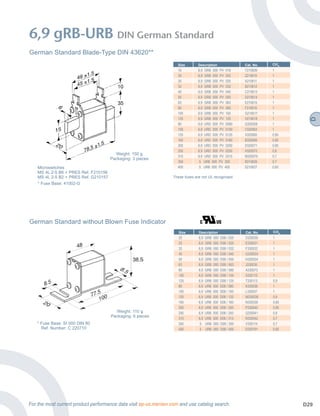 Mersen semiconductor fuses-oman-stockist | PDF