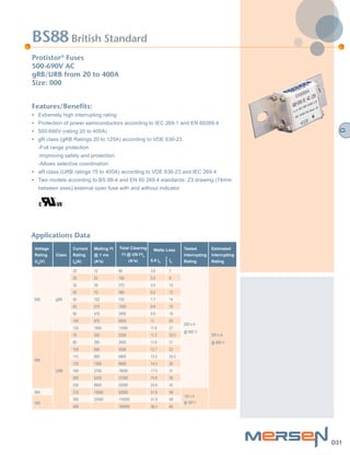 Mersen semiconductor fuses-oman-stockist | PDF
