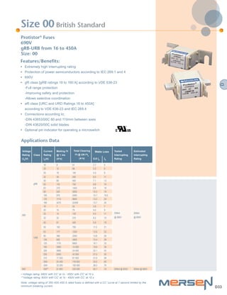 Mersen semiconductor fuses-oman-stockist | PDF